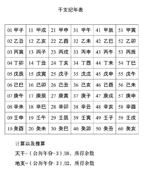 地支表|天干和地支｜香港天文台(HKO)｜曆